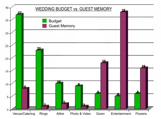 stats-graph